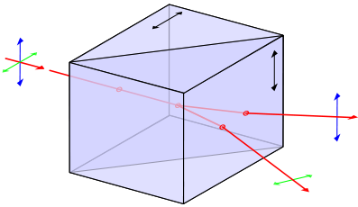 wollaston Prism